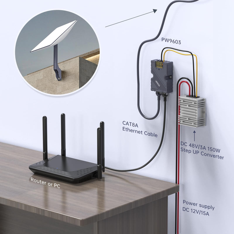 EDUP Starlink Gen2 GigE PoE Injector 150W with ABS Surge & ESD Protection, Starlink DC Step UP Converter 12V to 48V, Work for Starlink Dishy V2 Internet Kit Satellite Network to Router/Desktop/Laptop