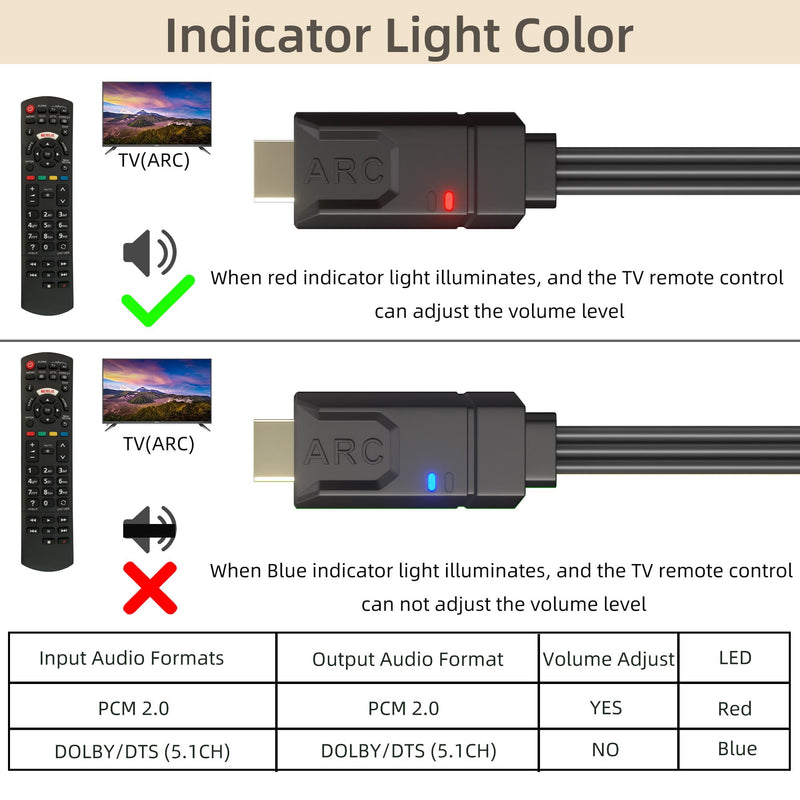 192KHz eARC/ARC to Optical Coaxial SPDIF Audio Converter for TV to Soundbar,eARC to Optical Converter with CEC Volume Control, Supports PCM2.0/Dolby5.1/DTS 5.1, 5 Ft Cable
