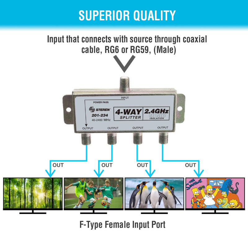 STEREN 4-Way 2.4GHz 90dB 1 Port Power Pass DC Passing On One Port F-Pin Coaxial Splitter [201-234]