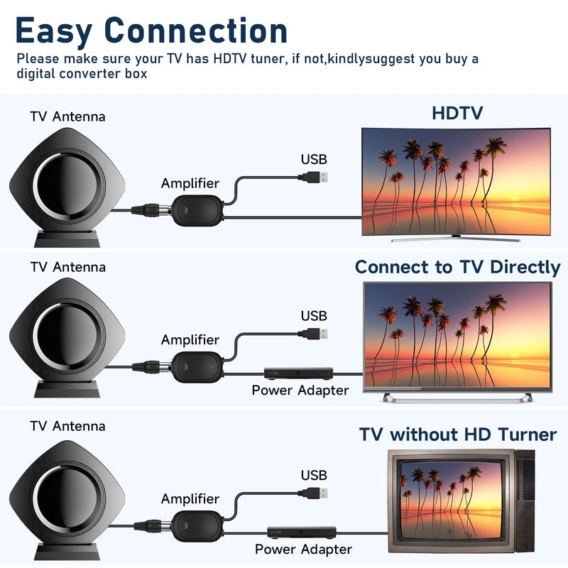 TV Antenna for Smart 5000+mi, 2026 Best Digital Antenna Indoor/Outdoor-38ft | Strongest TV Antenna, Amplified HDTV Antenna Local Channels with Amplifier Signal Booster-Support 8K 4K 1080p for Home/RV black