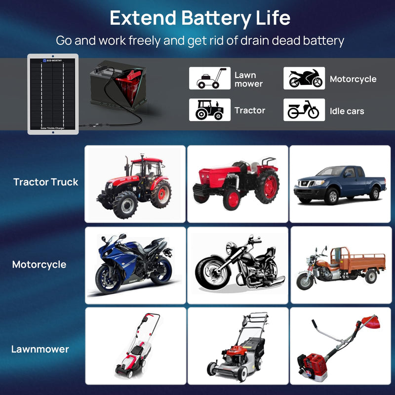 ECO-WORTHY Solar Battery Charger 12 Volt Waterproof Portable Power Solar Panel Solar Trickle Car Battery Charger Maintainer for Car Truck Boat RV Motorcycle Marine Trailer Battery，Plug and Play 2.5W