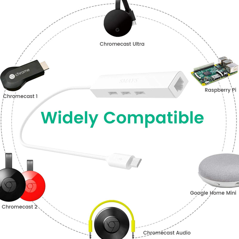 Ethernet Adapter for Chromecast Ultra/Audio/1/2 - with 3-Port USB Hub & Power Passthrough - Add Wired Internet, Thumb Drives & More - (Micro USB to RJ45)
