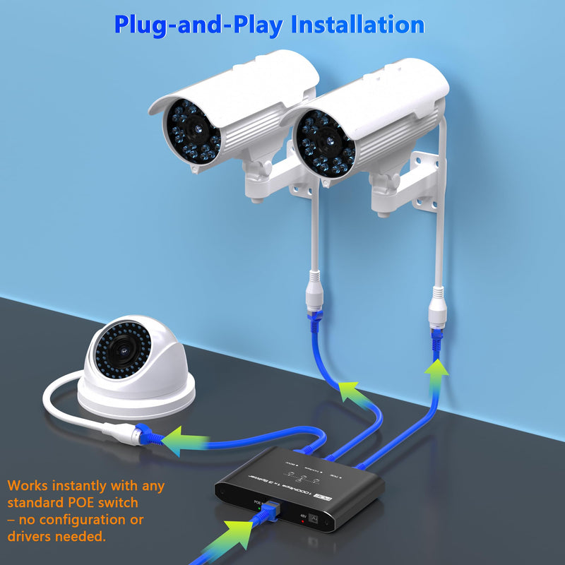 PoE Splitter 1 in 3 Out, Gigabit 3 Port PoE Switch, IEEE 802.3at/af Compliant, 30W per Port Power Over Ethernet Hub for IP Cameras/Access Points/VoIP Phones (328 Ft), Network Hub for Cat5e/6/7/8 Cable 1 to 3