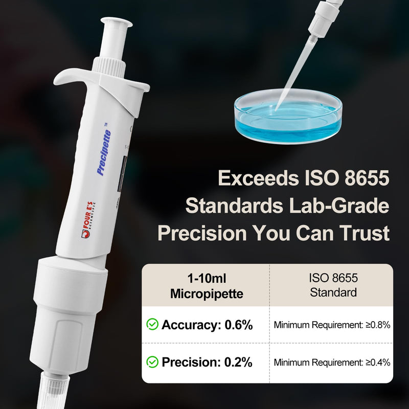 4E's USA Lab 1-10mL Pipette: Single-Channel Adjustable Micropipette with Color-Coded Top (Grey), 4 Digit Display, Universal Tip Cone, High Accuracy, ISO 8655 Calibrated & Lower Portion Autoclavable