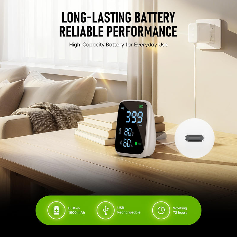 5-in-1 CO2 Carbon Dioxide Detector, Dienmern Portable Air Quality Monitor Indoor, 1600mAh Powerful Battery CO2 Monitor for CO2/Temp/Humidity, LED Display CO2 Detector for Travel/Office/Home/Grow Tents White
