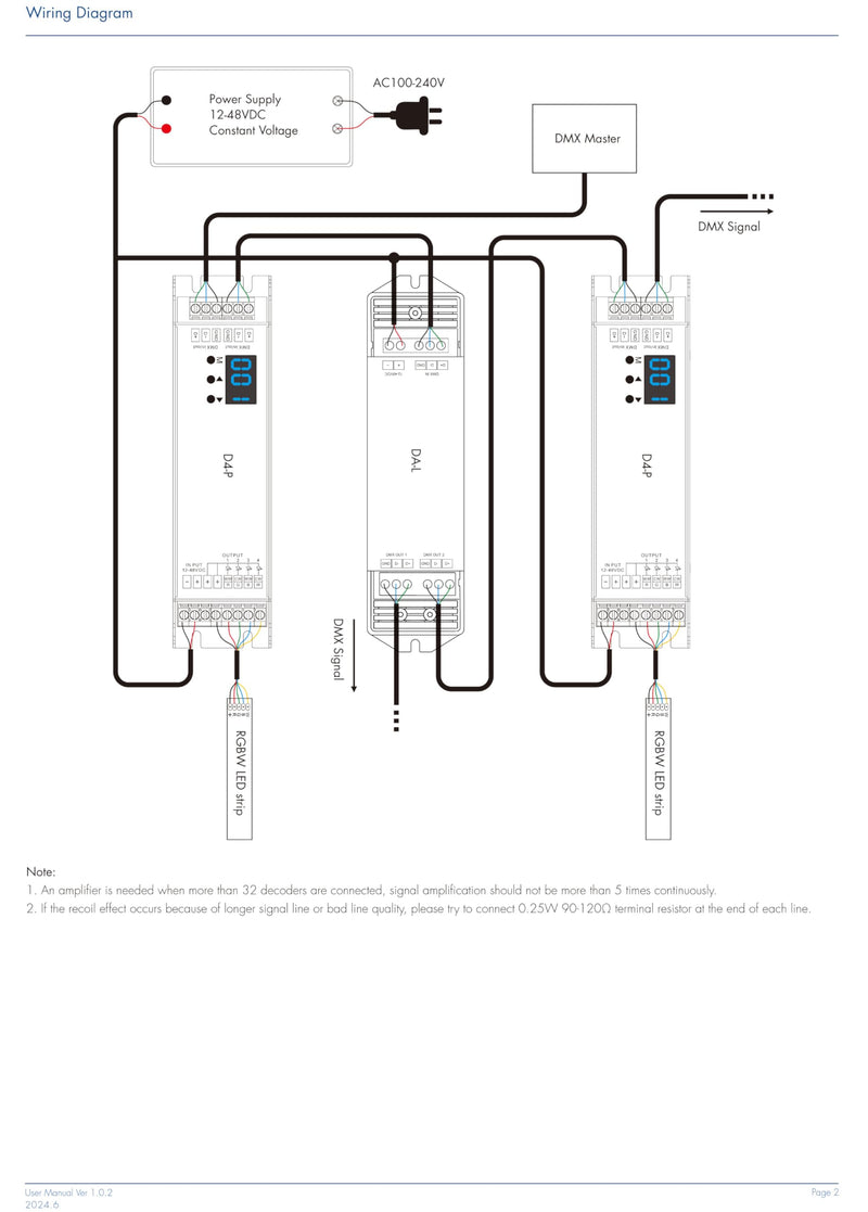 DMX512 to 4CH 0/1-10V Analog Signal DMX 0-10V LED Dimmer RGB/RGBW Controller 4-Channel Dimmer Dl-l