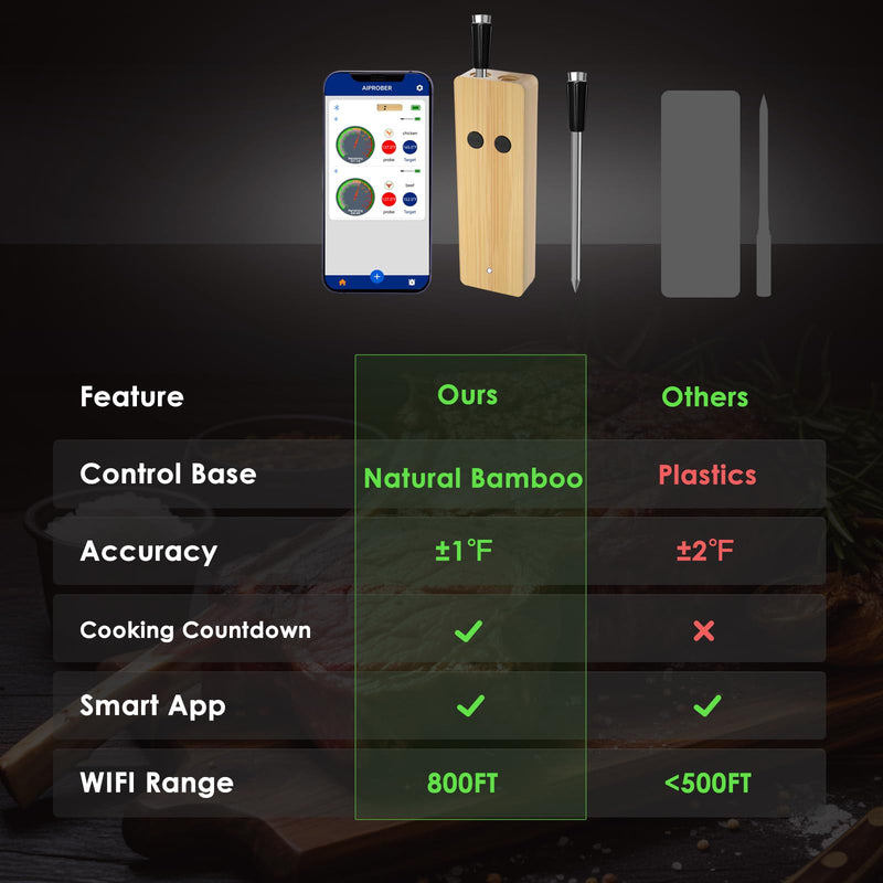Wireless Meat Thermometer for Grilling and Smoking, 800FT Bluetooth Thermometer with Dual-Sensor Probe, Food Thermometer for BBQ, Oven, Smoker