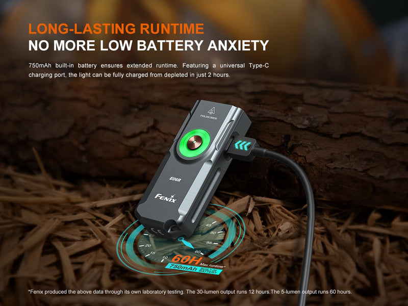 Fenix E06R 700 Lumen 3-in-1 EDC Keychain Flashlight, USB Rechargeable, Includes UV Light and Organizer (Platinum) Platinum