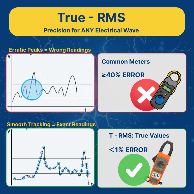 Digital Clamp Meter Multimeter 1000A AC/DC Amp Voltmeter, Auto-Ranging TRMS with Backlit LCD & NCV; Measures Voltage, Current, Temp, Duty Cycle, Capacitance, Frequency