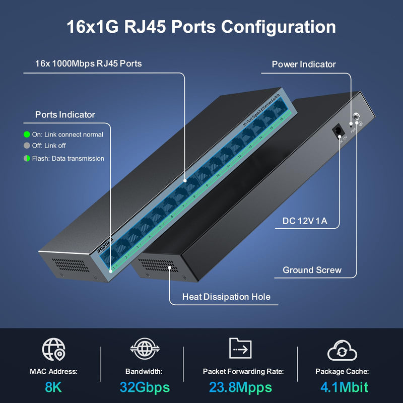 【Upgrade】 SODOLA 16 Port Gigabit Ethernet Switch,Plug & Play, Shielded Ports, Metal Housing, Fanless Design Unmanaged Network Switch