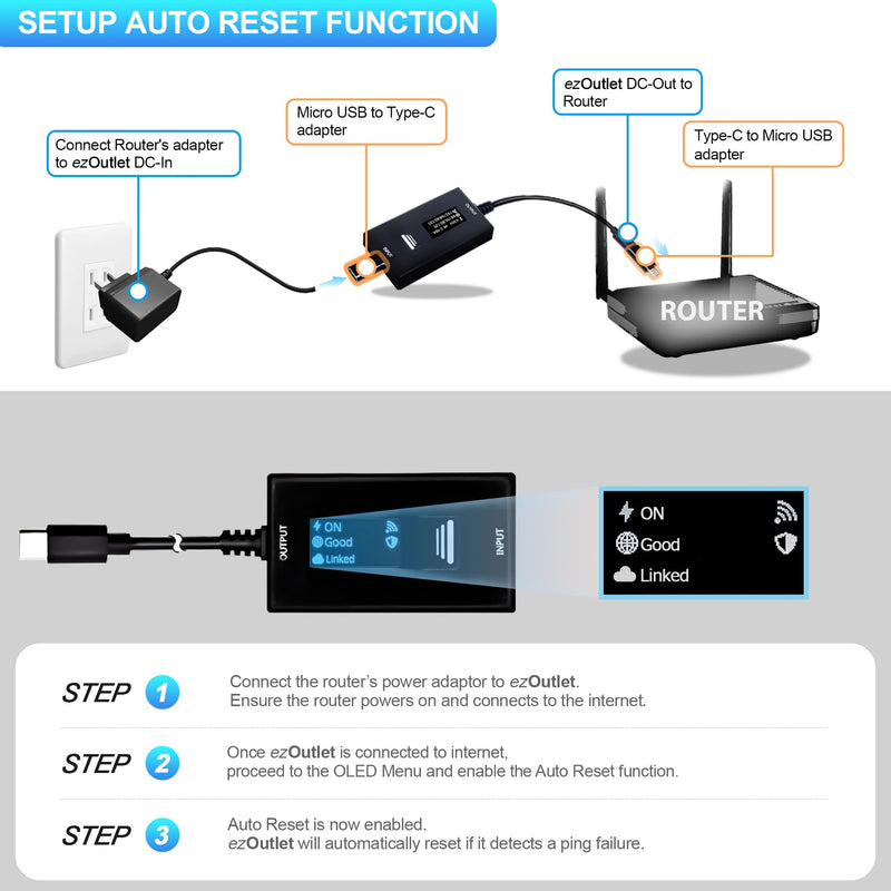 Wi-Fi IP Enabled Remote DC Power Switch (USB Type-C Plug) with Auto Reboot, Integrated Power Metering, Manage via Free APP & Cloud (Scalable). Ideal for Homes & Small Offices.