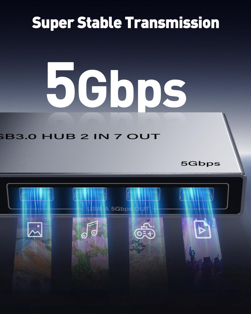 USB 3.0 Switch for 2 Computers, Sharing 4 USB-A & 3 USB-C Devices - 7 Port USB Switcher Selector to Share Keyboard, Mouse, USB Flash Drive, Printer, Scanner, with 2 USB 3.0 Cables and Controller