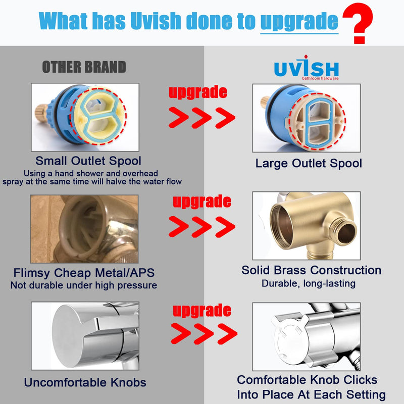 Metal Shower Diverter Valve with Hand Shower Holder, Full Flow Shower Arm Diverter for Hand Held Showerhead and Fixed Spray Head, G 1/2 3-Way Universal Shower System Replacement Part Uvish