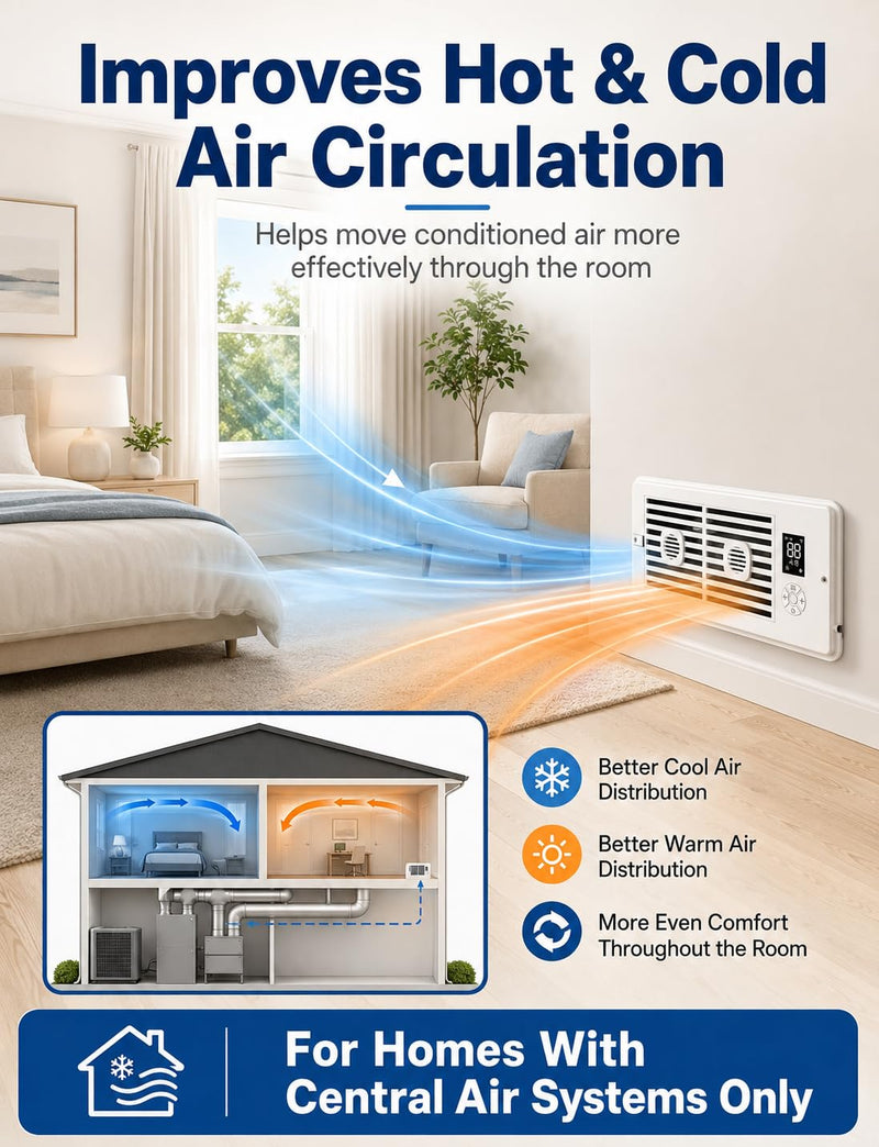 Register Booster Fan for 4” x 10” Vents, Remote Control, 3 Modes, 10 Speeds, Built-In Display, Fits Floor or Wall Registers, Removable Front Cover, Home HVAC Airflow Support - Off White