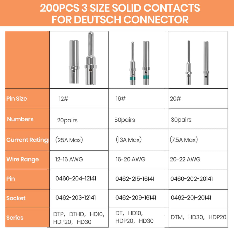 200PCS Solid Pin Connector Kit for Deutsch Connectors - Closed Barrel Contacts Kit Size 12 16 20 Male and Female Terminals for DTP, DT, DTM Series Connectors, 22-12AWG 200PCS SOLID CONTACTS
