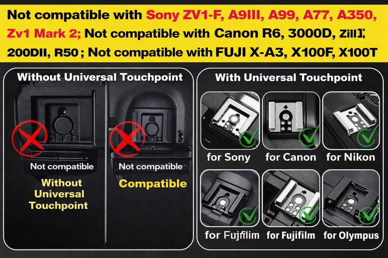 Godox Mini Flash Camera Flash Speedlite for Sony ZV1/ZV-E10, Canon, Nikon, Fuji & Ricoh GR3 GN15, 7-Level Power Adjustment, 230 Flashes with Cameras with Single-Contact Hotshoe and Diffuser square 2.4