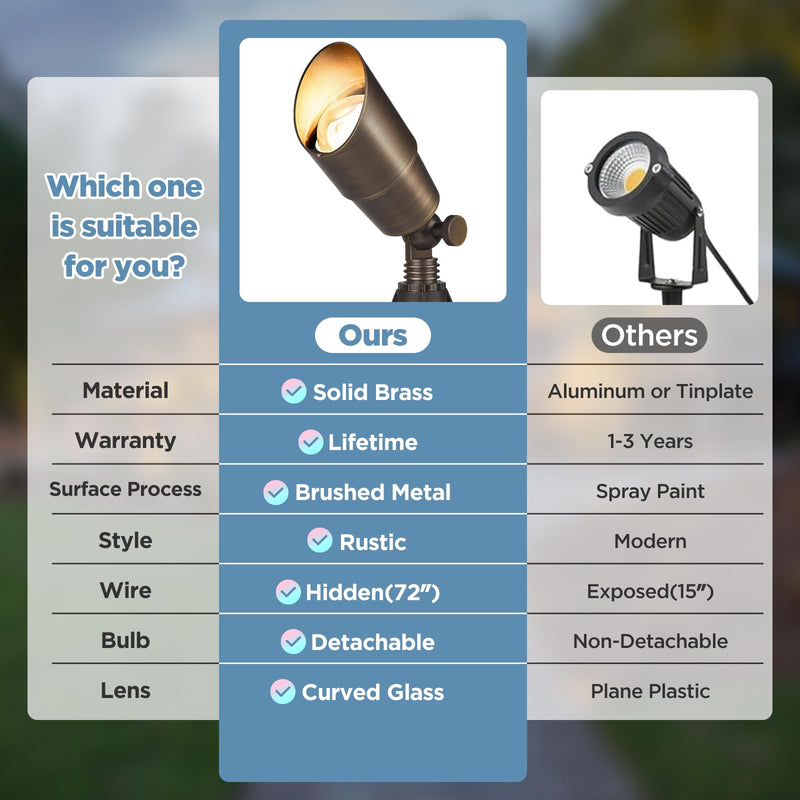 Gardencoin Solid Brass Outdoor Landscape Spotlight, 12V Low Voltage LED Spot Light Waterproof for Garden and Yard Uplighting, Bronze Heavy Duty Accent Lighting Fixture with 2700K Bulb, Single 1 pack (Bulb included)