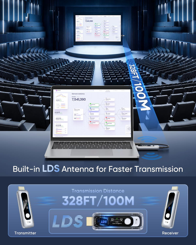 New Wireless HDMI Transmitter and Receiver 328FT/100M Portable Extender | Plug&Play with LED Display 4K Decode 1080P Output 2.4G+5G for Video and Audio to Monitor from Laptop/PC/Projector/TV Box Silver