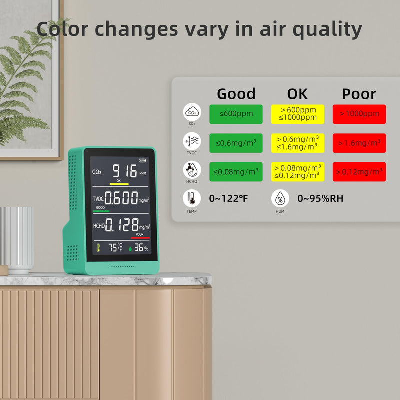 5-in-1 Professional Indoor Air Quality Monitor Indoor Portable CO2 Monitor | Temperature | Formaldehyde Detector | Humidity TVOC | Air Quality Tester - Confined Space Clean Air Monitor (Olive Green) Olive Green