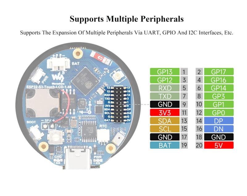 ESP32-S3 1.46inch Round Touch Display Development Board, 412x412 Pixel IPS Display, Accelerometer and Gyroscope Sensor, Onboard Speaker and Microphone, ESP32 with Display, with Protective Cover Glass