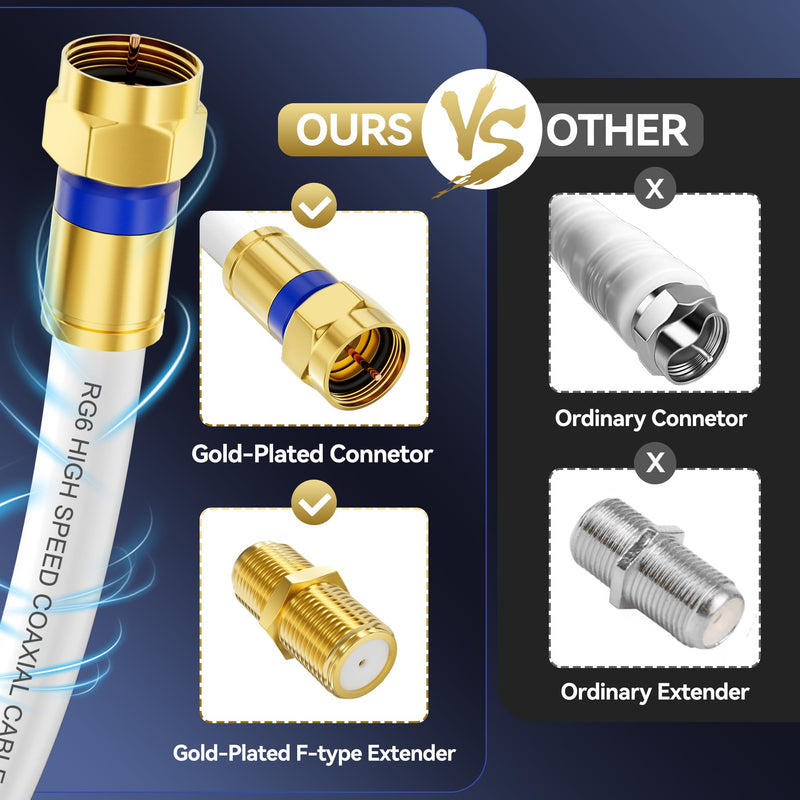  [AUSTRALIA] - Coaxial Cable 3ft/6ft/10ft/15ft/25ft/50ft/60ft/75ft/100ft, RG6 Coax Cable Extender with Gold F-Type Connector, High Speed Internet for HD TV, Modem, Digital Antenna, Satellite, White(50ft) 50FT 1 Pack