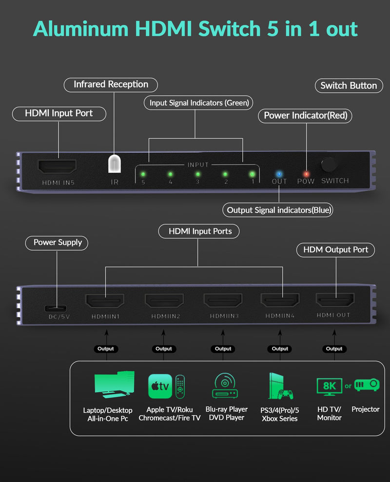 8K HDMI Splitter 4K 240Hz HDMI Switch 5 in 1 Out - 5 Port Switcher with Remote 8K@60Hz 4K@240Hz HDR10+ HDMI2.1 3D CEC HDR HDCP2.3, Used for PS5/4/3 Xbox DVD Player Nintendo Roku PC Fire Stick Apple TV