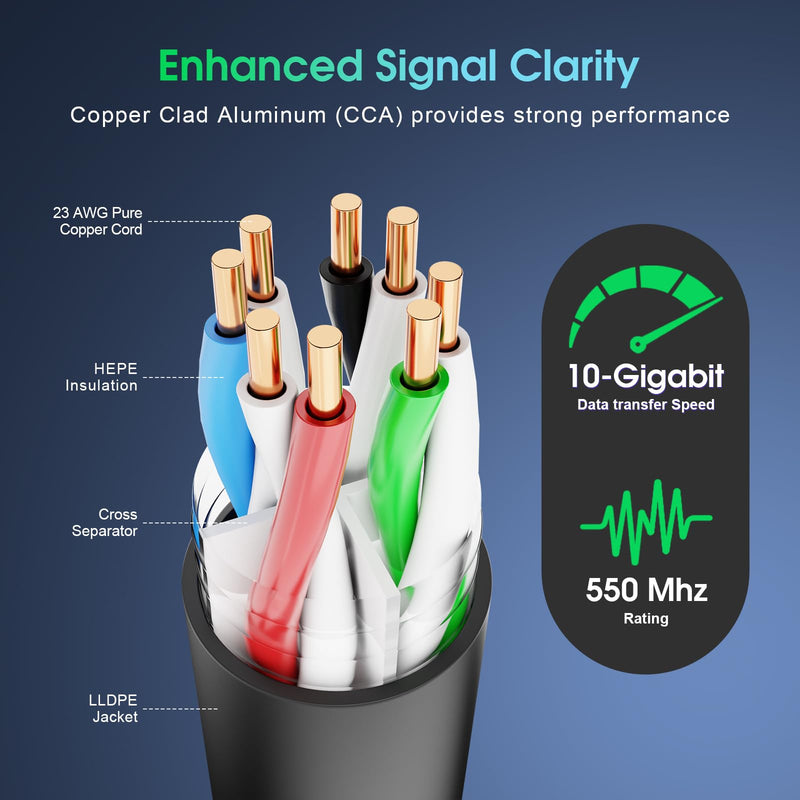 Cat6A Ethernet Cable 125FT, Outdoor Direct Burial 23AWG High Speed Up to 10Gbps, LLDPE UV-Resistant Waterproof Jacket, CCA RJ45 Network Internet Cable - Black