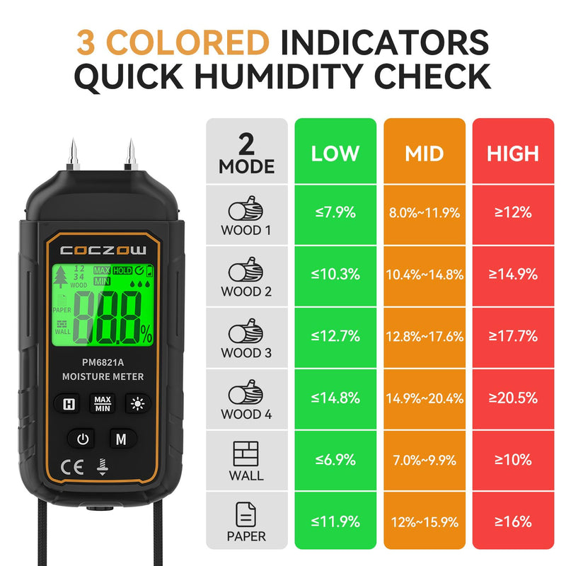 Moisture meter, moisture meter with battery and LCD display, suitable for quickly determining the moisture content of raw wood, paper, plywood, plaster walls, wooden floors, etc.