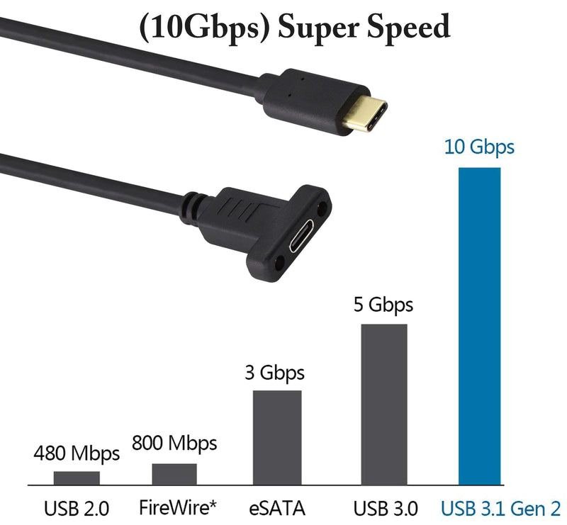 USB 3.1 Type C Panel Mount Extension Adapter Cable Gen 2 USB Type C 3.1 Female Panel Mount to Male Cable,Supports Charging,Data,Audio,Video Cable for Samsung Note10,MacBook Air(1M/3ft) 1M/3ft