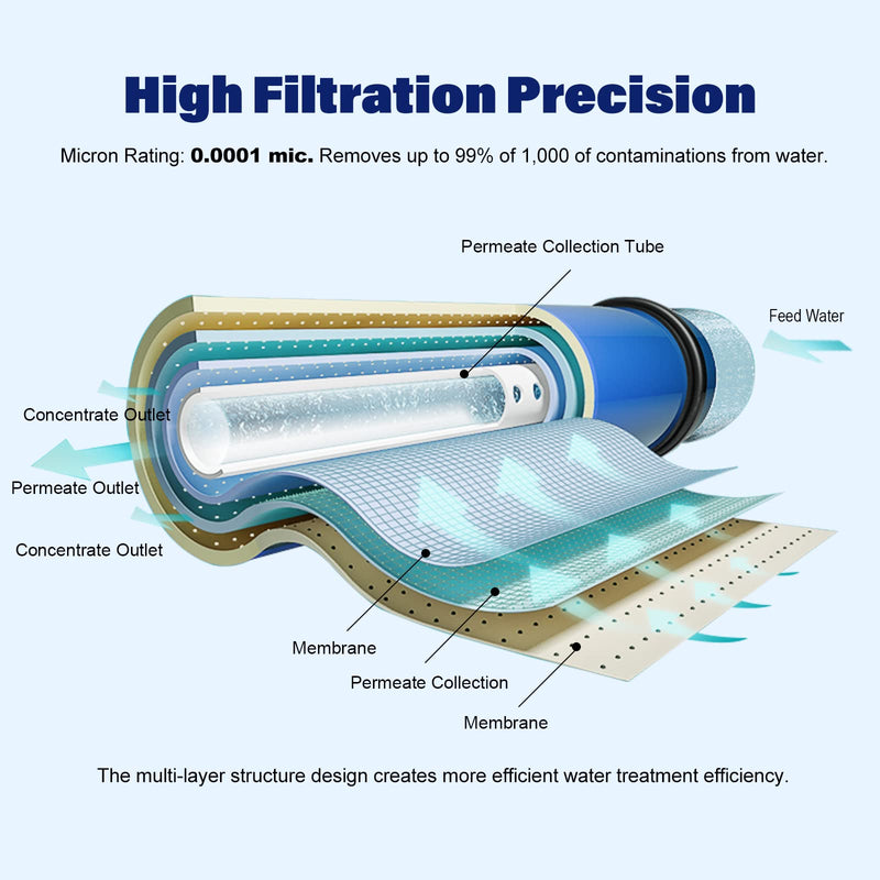 75 GPD RO Membrane Filter Replacement, Reverse Osmosis Membranes, Compatible for iSpring RCC7 / RCC7AK / RCC7P / RCC7P-AK / RCC7D / RCC7U, APEC ROES-UV75-SS/ROES-UV75 / ROES-PH75 (1 Pack) 75 GPD 1P