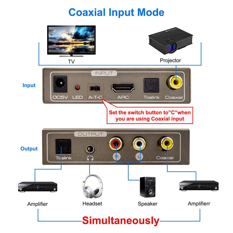 192KHz Multi Function Audio Converter, Tohilkel HDMI ARC or Toslink (Optical,SPDIF) or Coaxial to 3.5 mm Jack Stereo R/L Toslink (Optical,SPDIF) Coaxial, Support Multi Ports Output Simultaneously