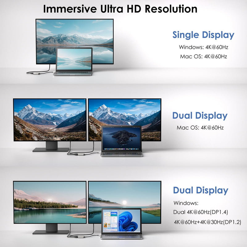 WAVLINK HDMI Splitter for Dual Monitors, Dual Display for Windows ONLY | 4K@60Hz Dual Display, 95W PD IN,Compatible with Dell XPS, HP Spectre, Lenovo Yoga, Windows Systerm ONLY