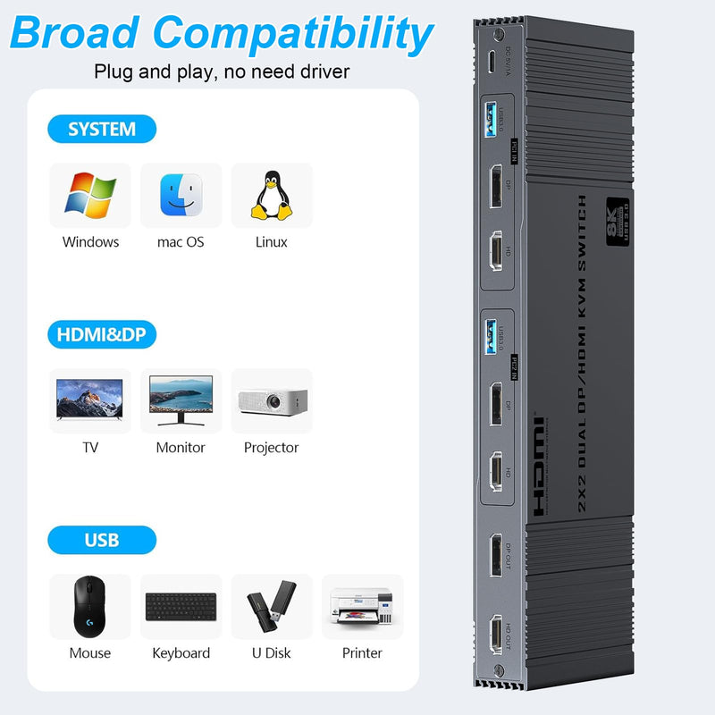 8K HDMI and Displayport KVM Switch 2 Monitors 2 Computers USB 3.0 Dual Monitor HDMI+DP KVM Switch for 2 Computers Share 2 Monitors and 4 USB 3.0 for Keyboard Mouse with IR Controller