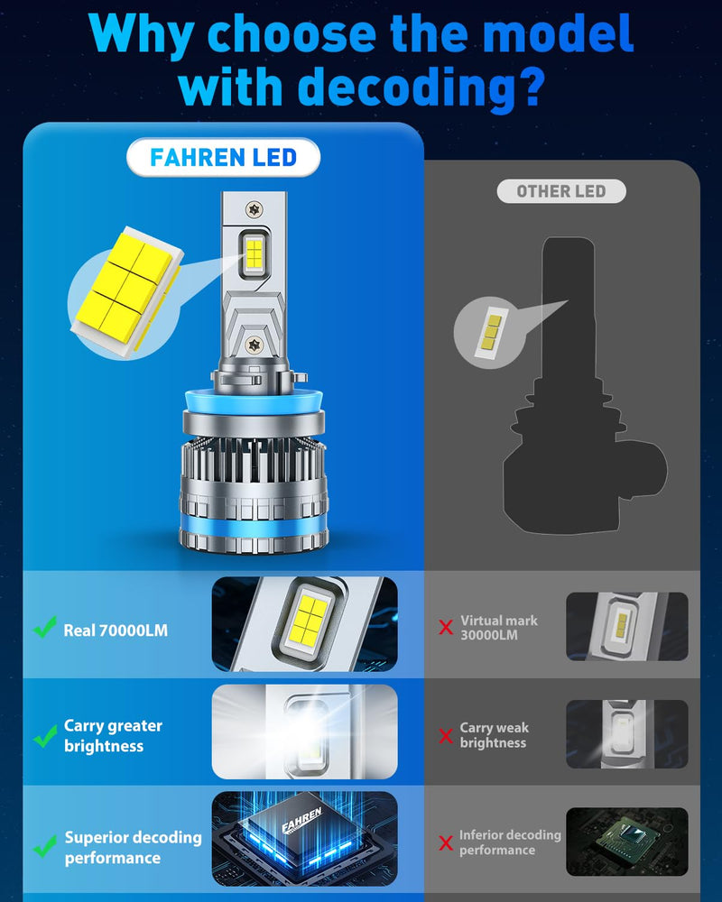 FAHREN 2026 Brightest H11 Bulbs – 𝟕𝟎,𝟎𝟎𝟎𝐋𝐌 H11/H8/H9/H16 Lights, 12X High-Focus LED Fog Light, Enhanced Wide & Extended Heat Sink for Superior Heat Dissipation & 90000Hrs Lifespan, Pack of 2