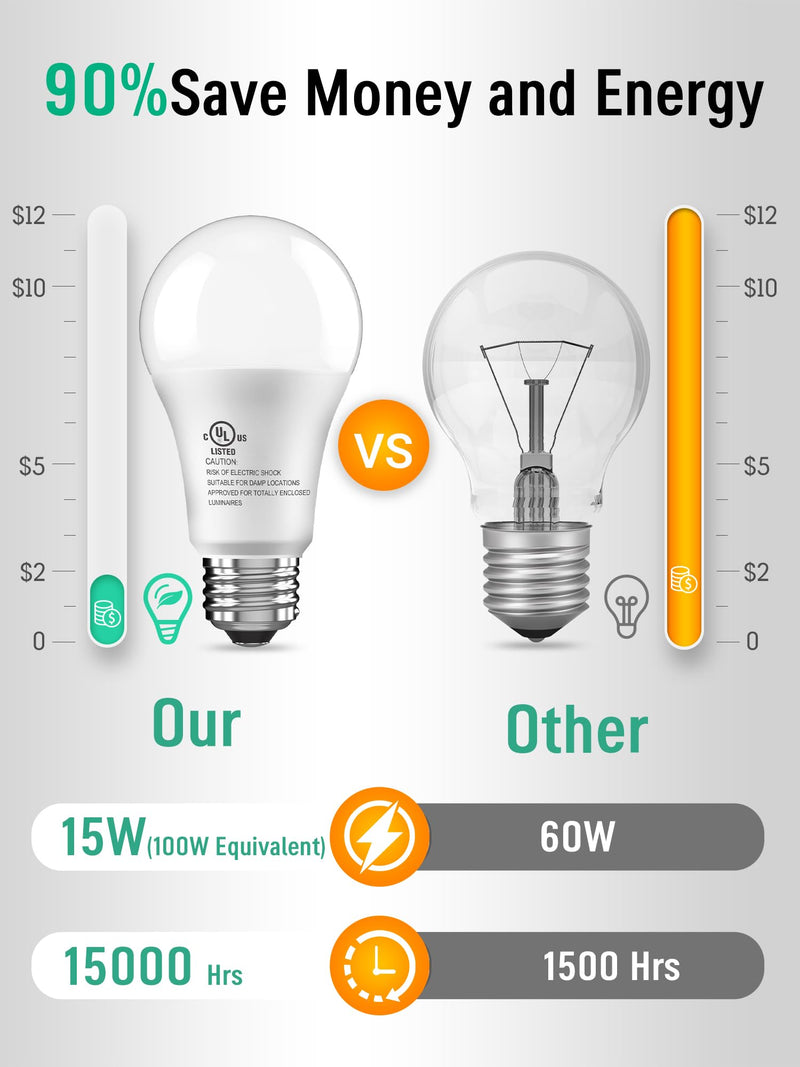 24 Pack LED Light Bulbs 100 Watt Equivalent, A19 15W 5000K Daylight White, 1500 Lumens Super Bright White Light, E26 Standard No Flicker Energy Saving Lamp Bulb for Home, Bedroom, Office, Non-Dimmable 24 Pack