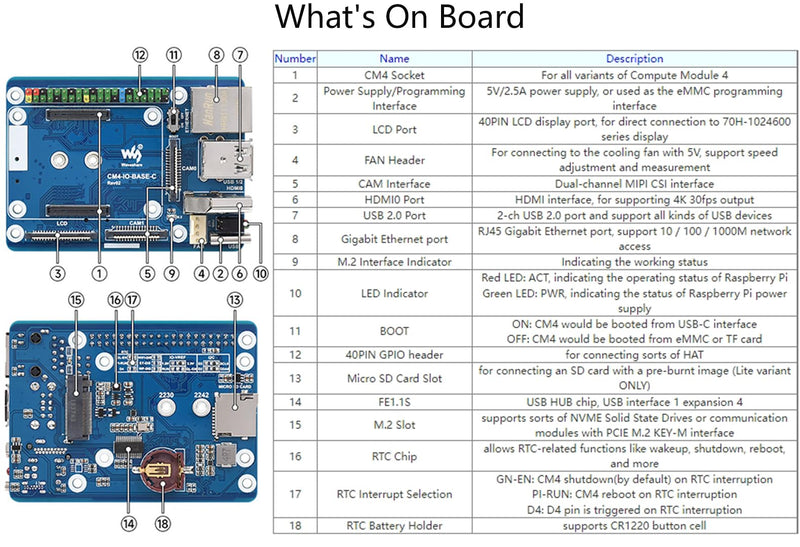 CM4 Base Board (Advanced C Version) for Compute Module 4, with Raspberry Pi 40PIN GPIO Header/MIPI CSI Camera Ports/LCD Display Port/Fan/HDMI/USB/Gigabit Ethernet RJ45 Connector C Version Base Board