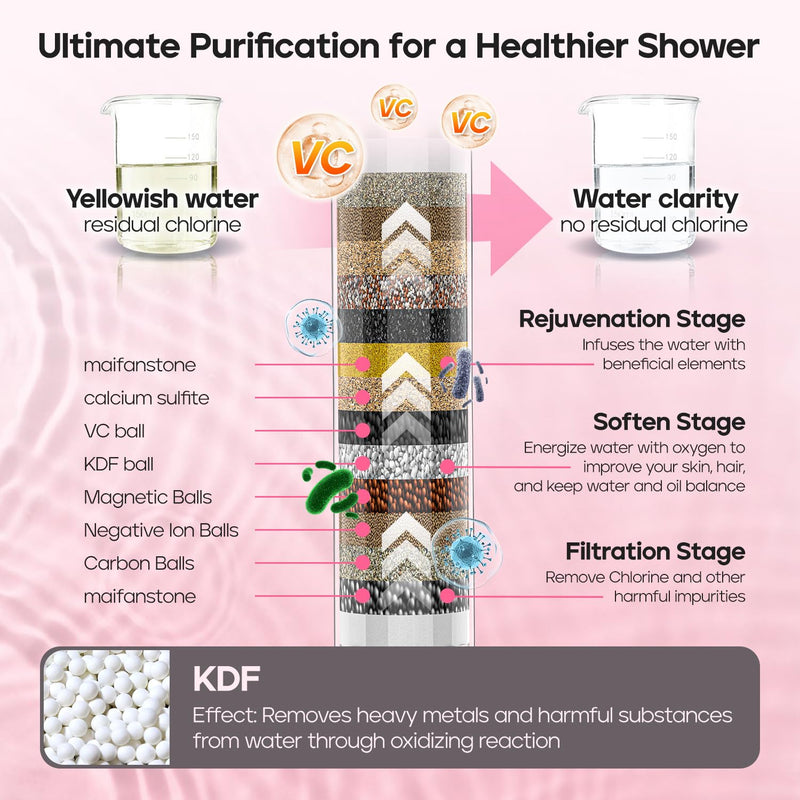 Filtered Shower Head with Handheld, High Pressure 9 Settings Shower Filter Head for Hard Water, Built-in Power Spray,Hard Water Filter Showerhead-Remove Chlorine-Dry Skin,Hair(Premium Chome) Premium Chome