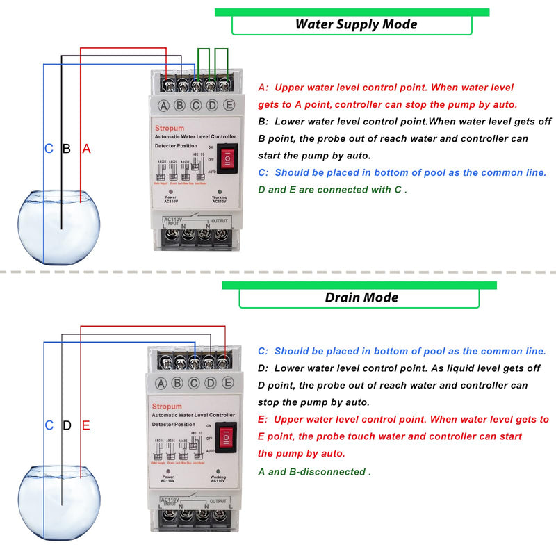 Automatic Water Level Controller AC 110V Liquid Level Sensor Detector Pump Float Switch Control Relay with 6.5ft Detector GL-1