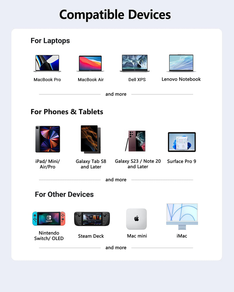 iPad Pro M4/M2/M1 13/11/12.9, iPad Air 5, 7 in 1 Adapter - 4K 60Hz HDMI, 3.5mm Headphone Jack, USB3.0, USB C PD Charging & Data, SD/Micro SD Card Reader 7 in 1 4K60Hz
