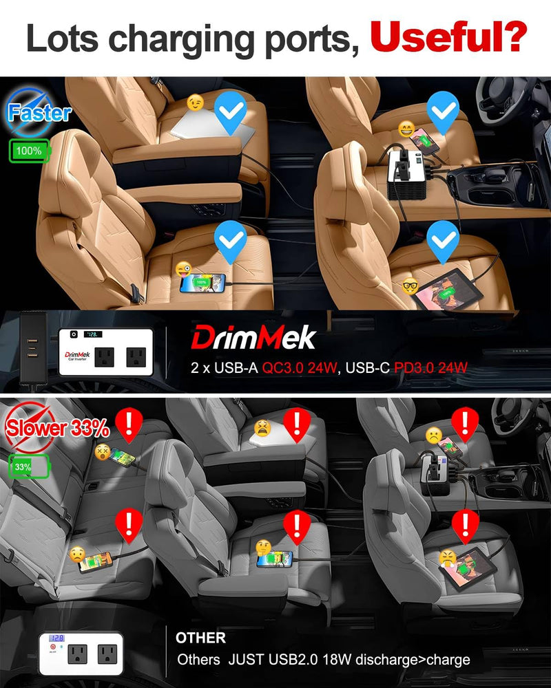 200W Car Power Inverter, Car Plug Adapter Outlet 12V to 110V Converter with 24W USB Fast Charging Port, Dual AC Outlet for Laptop, Vehicles, Camping (LED Display) White