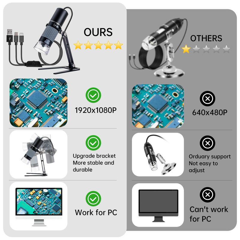 1080P USB Digital Microscope with Metal Stand, 50X-1000X Handheld Microscope Camera with 8 LED Lights Compatible with iPhone/Android/Windows/Mac Black