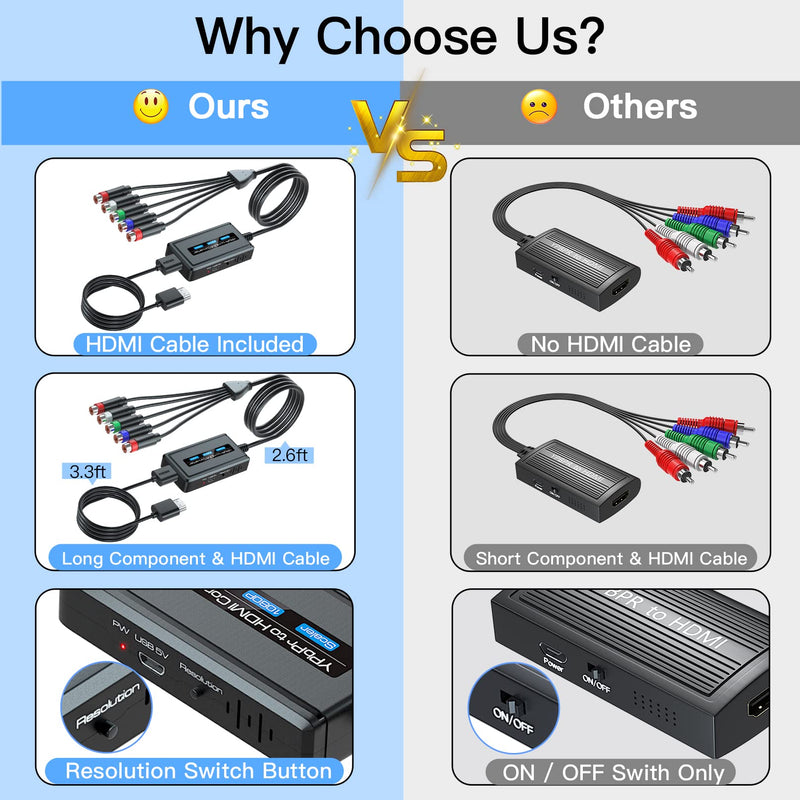 Female Component to HDMI Converter with Scaling Function for PS2/NGC/Xbox/Wii with Male Component, YPbPr to HDMI Scaler Converter with HDMI and Integrated Component Cables, RGB to HDMI Converter…