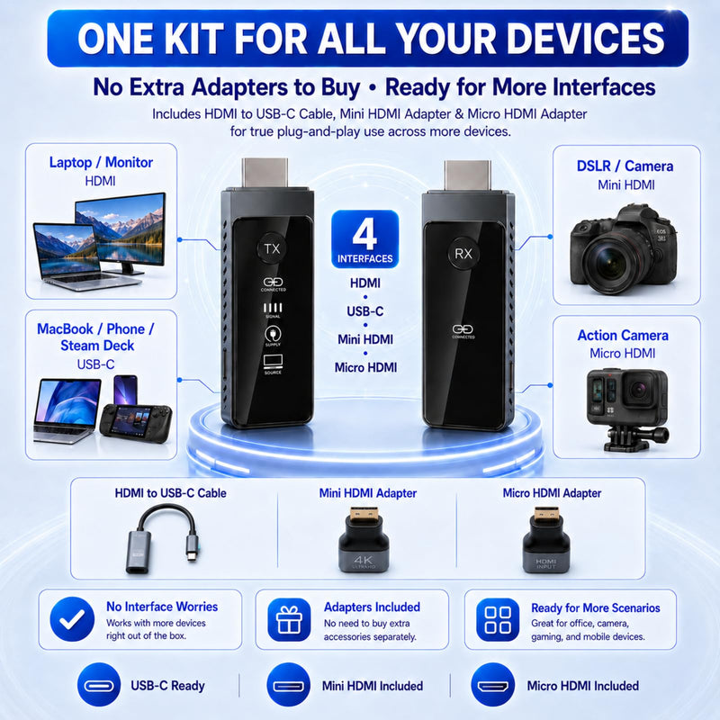 Wireless HDMI Transmitter and Receiver 1080P@60Hz Zero Latency | 5GHz Wireless HDMI, Plug & Play, 4K Decode, <0.01s Latency, Up to 328ft Range. Includes USB-C, Mini & Micro Adapter Gray