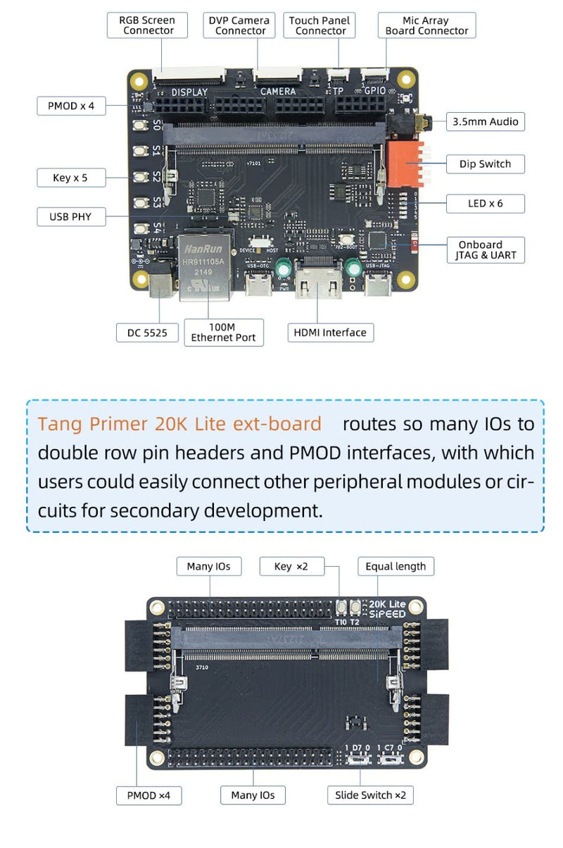 Sipeed Tang Primer 20K Gowin GW2A FPGA GoAI Development Board Kit Minimum System with DSP LvDs Interface and BSRAM Resources onboard 1GB DDR3 and PMIC Running RISC-V Code