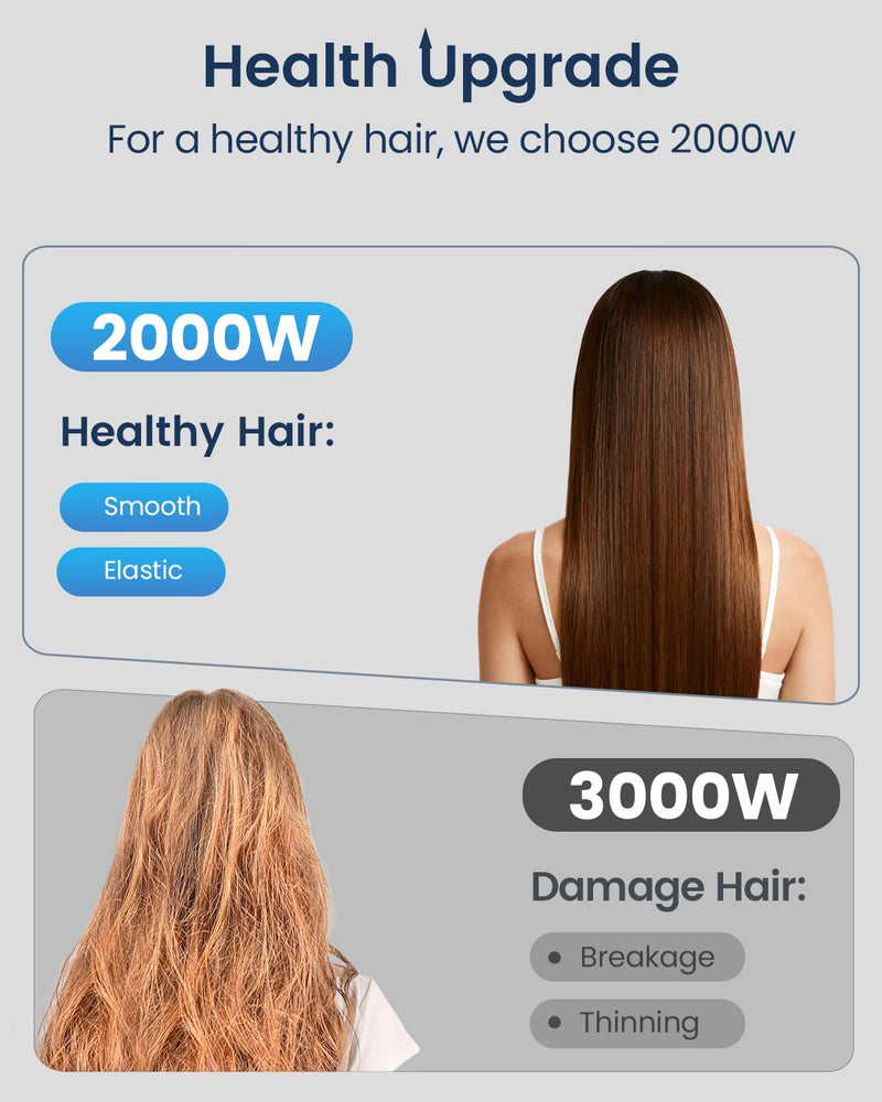 Banniliu 2000W 130M Ionic Hair Dryer with 4 Attachments | Professional Blue Light Anti-Frizz Hairdryer Fast Blow Dryer for Women Curly Hair Midnight Black
