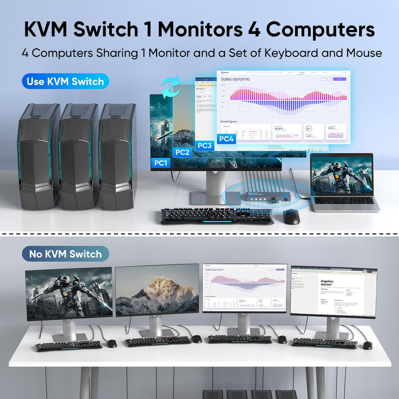 USB 3.0 HDMI KVM Switch 1 Monitors 4 Computers, 4K@60Hz KVM Switches for 4 Computers Sharing Monitor Keyboard Mouse Hard Drives Printer, with EDID Adaptive,1 HDMI Cable and 4 USB Cable 4 Port