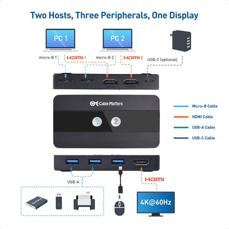 Cable Matters USB 3.0 KVM Switch HDMI 4K@60Hz for 2 Computers with 3X 5Gbps USB Ports, HDMI KVM Switch 2 Port - RF Remote Control Included