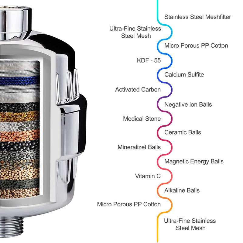 Aqua Earth Replacement Filter Cartridge Mega Pack 4 Cartridges (No Housing), Compatible with Any Shower Filter of Similar Design Universal High output