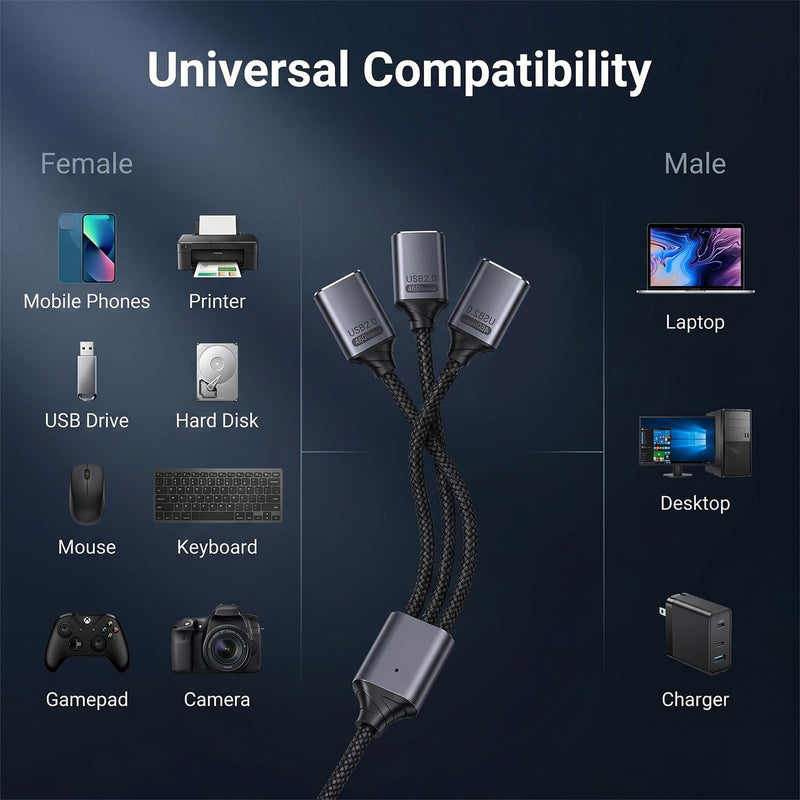 USB 2.0 Adapter USB Y Splitter 1 in 3 Out, 0.8Ft Male to 3 Female Extension Hub Cable for Car/PC/Laptop/Keyboard/Smartphone/Flash Drive Data Transmission (Black)