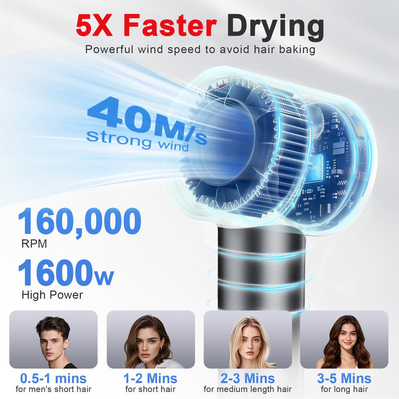FAMOO Hair Dryer, 160,000 RPM High-Speed Ionic Blow Dryer with Diffuser and Concentrator Nozzle, 500 Million Negative Ions,Fast Drying, Smart Heat Control,LED Display,Quiet,for All Hair Types Amber Gold